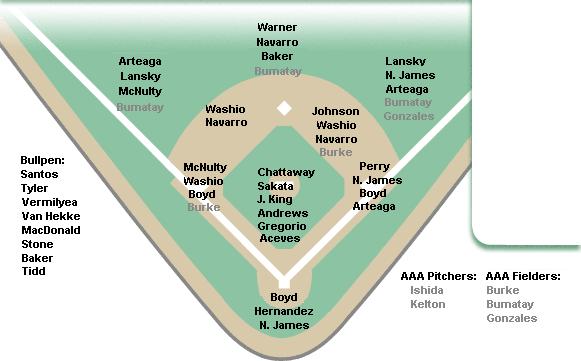 Mlb Com Depth Charts