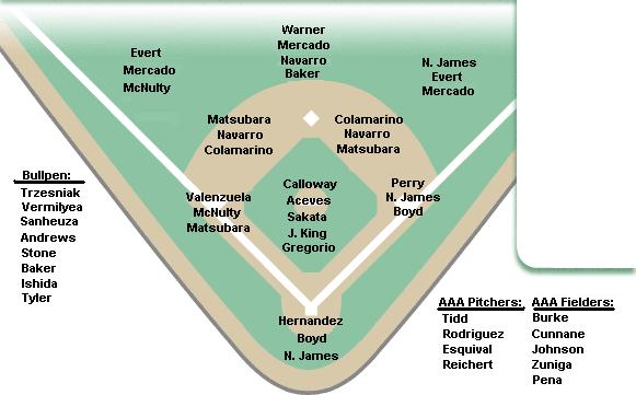 Depth Chart