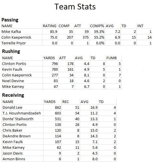 2011-2012 Nevada Knights.png
