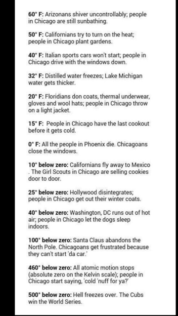 Temperature.png