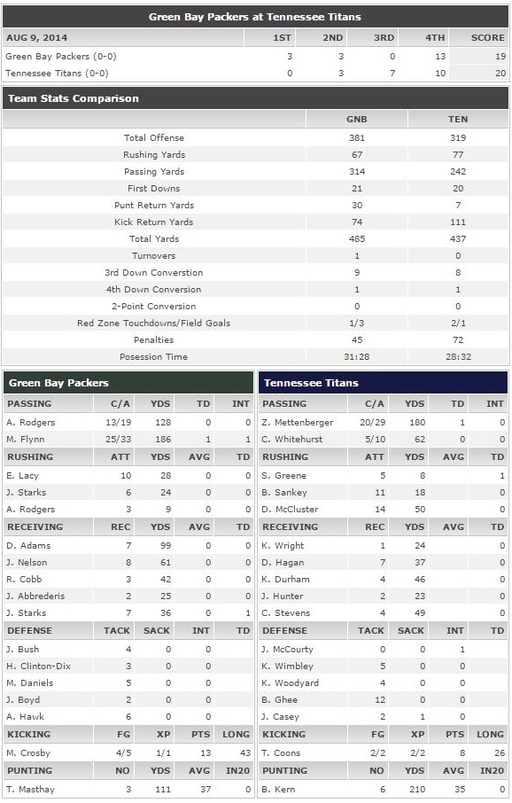 Box Score.jpg